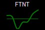 FTNT